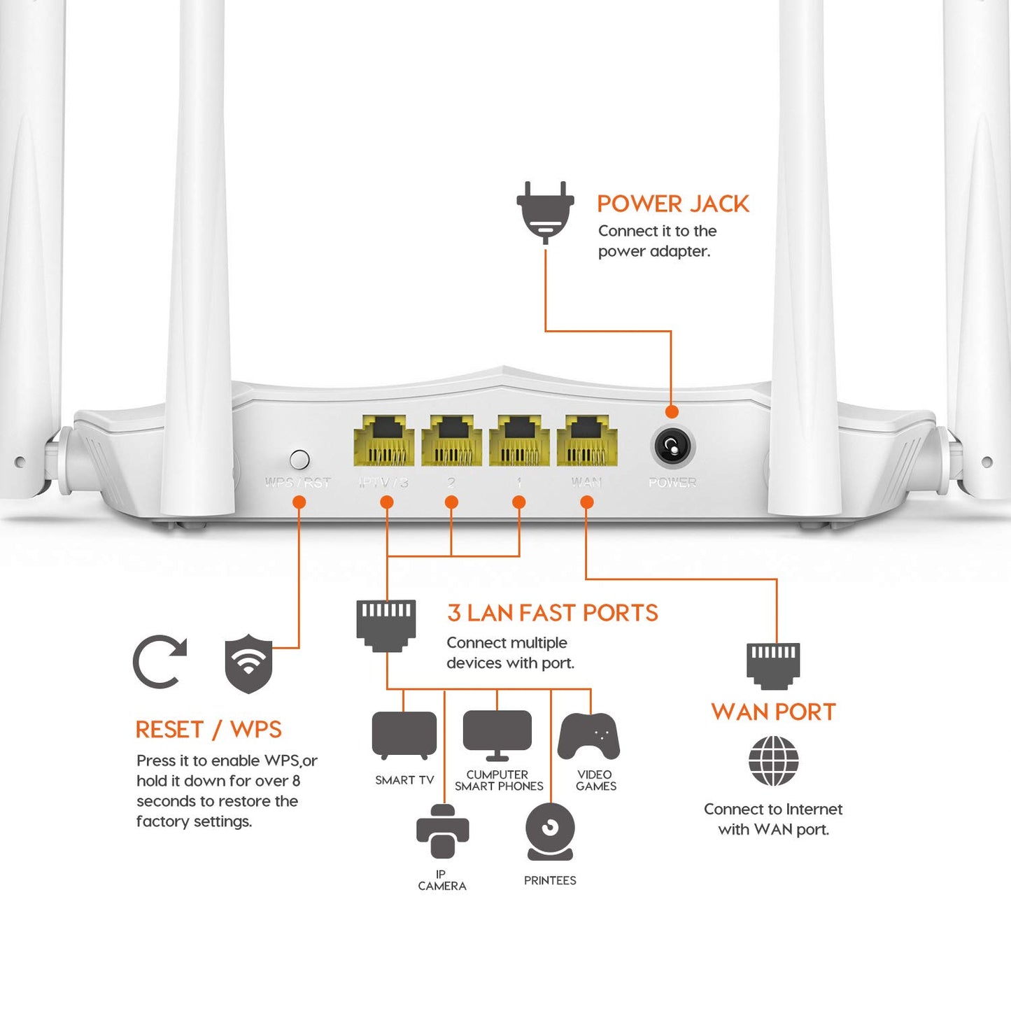 Tenda AC5 V3 AC1200